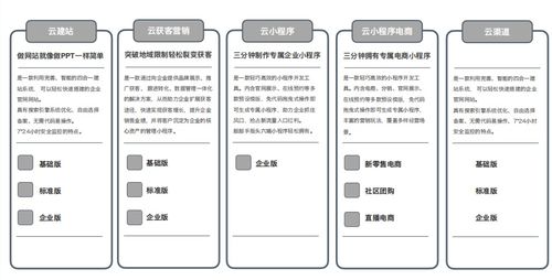 志先建站云v1.0震撼上線(xiàn) 志先科技邀您共赴云端建站新紀(jì)元