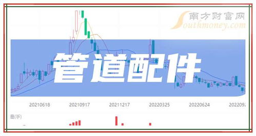 2024年9月21日管道配件板塊主要上市公司盤(pán)點(diǎn) 計(jì)算機(jī)軟硬件技術(shù)開(kāi)發(fā)與銷(xiāo)售的新機(jī)遇