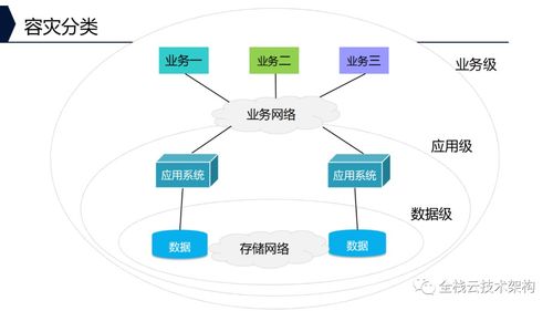 深入解析企業(yè)存儲(chǔ)系統(tǒng) 架構(gòu)、功能、技術(shù)特點(diǎn)與軟硬件開(kāi)發(fā)銷(xiāo)售