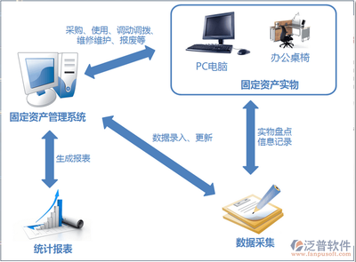 醫(yī)療移動應(yīng)用 開發(fā)流程與長期維護策略