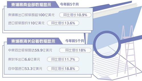 服務業與出口雙輪驅動，柬埔寨經濟加速前行 項目策劃與公關服務的角色與機遇
