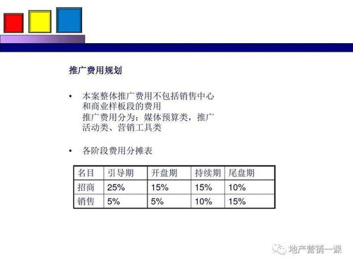 項目營銷策劃方案 融合項目策劃與公關服務的整合式營銷策略