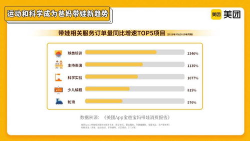 親子服務消費新趨勢 運動與科學引領帶娃風尚，網購訂單增而支出減，項目策劃與公關服務迎來機遇