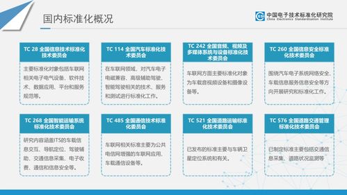 智能網聯汽車電子與服務標準及專利分析項目策劃與公關方案——以楊宏項目為例