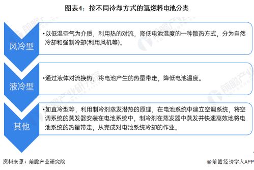 三方強強聯手 北京經開區將迎9000萬氫能產業新項目